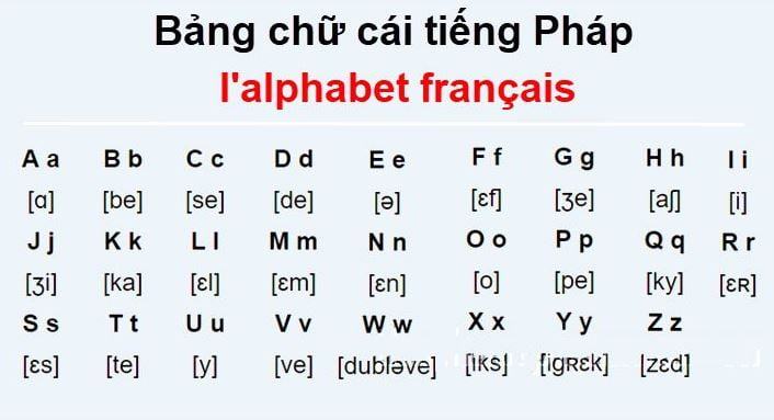 Bảng chữ cái Tiếng Pháp chuẩn & đầy đủ nhất
